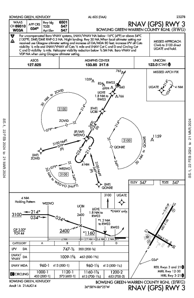 Green-Warren Co Rgnl Bowling Green, KY (KBWG): RNAV (GPS) RWY 03 (IAP)