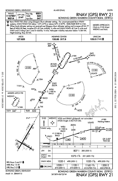 Green-Warren Co Rgnl Bowling Green, KY (KBWG): RNAV (GPS) RWY 21 (IAP)