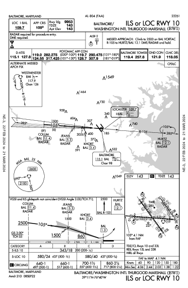 Балтимор/Вашингтон Baltimore, MD (KBWI): ILS OR LOC RWY 10 (IAP)