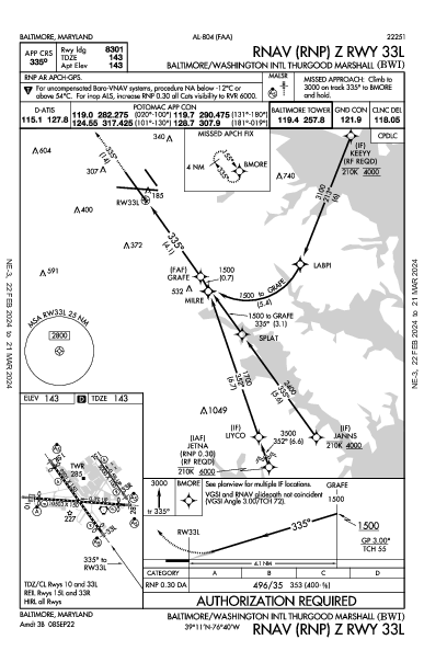 Балтимор/Вашингтон Baltimore, MD (KBWI): RNAV (RNP) Z RWY 33L (IAP)
