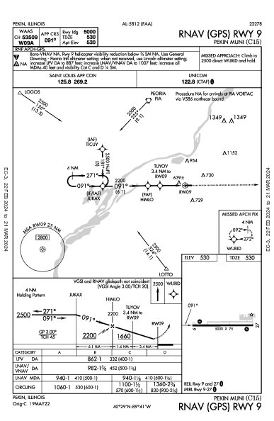 Pekin Muni Pekin, IL (C15): RNAV (GPS) RWY 09 (IAP)