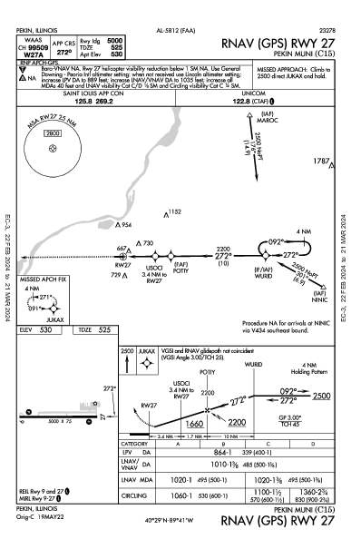Pekin Muni Pekin, IL (C15): RNAV (GPS) RWY 27 (IAP)