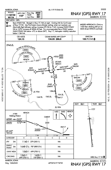 Marion Marion, IA (C17): RNAV (GPS) RWY 17 (IAP)