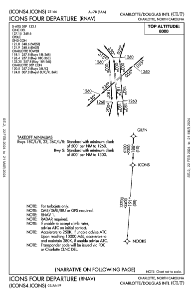 Шарлотт Дуглас Charlotte, NC (KCLT): ICONS FOUR (RNAV) (DP)