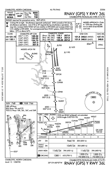 Шарлотт Дуглас Charlotte, NC (KCLT): RNAV (GPS) Y RWY 36L (IAP)