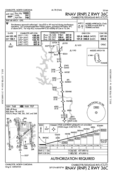 Шарлотт Дуглас Charlotte, NC (KCLT): RNAV (RNP) Z RWY 36C (IAP)
