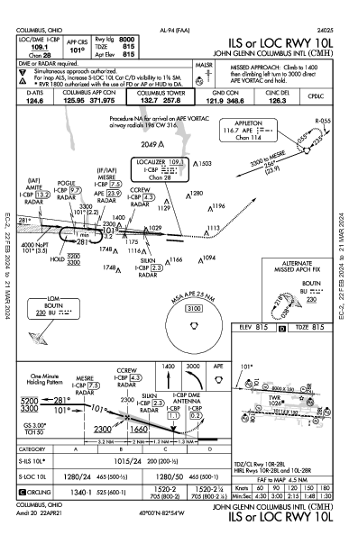 John Glenn Columbus Intl Airport Columbus, OH (KCMH): ILS OR LOC RWY 10L (IAP)