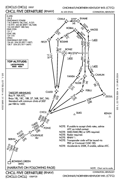 Цинциннати/Северный Кентукки Hebron, KY (KCVG): CHCLL FIVE (RNAV) (DP)