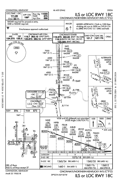 Цинциннати/Северный Кентукки Hebron, KY (KCVG): ILS OR LOC RWY 18C (IAP)
