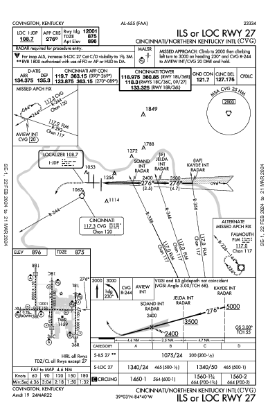 Цинциннати/Северный Кентукки Hebron, KY (KCVG): ILS OR LOC RWY 27 (IAP)