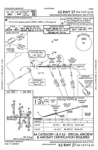 Цинциннати/Северный Кентукки Hebron, KY (KCVG): ILS RWY 27 (SA CAT I - II) (IAP)