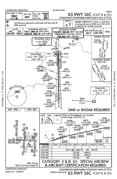 Цинциннати/Северный Кентукки Hebron, KY (KCVG): ILS RWY 36C (CAT II - III) (IAP)