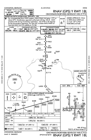 Цинциннати/Северный Кентукки Hebron, KY (KCVG): RNAV (GPS) Y RWY 18L (IAP)
