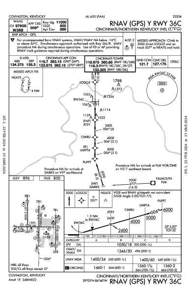 Цинциннати/Северный Кентукки Hebron, KY (KCVG): RNAV (GPS) Y RWY 36C (IAP)