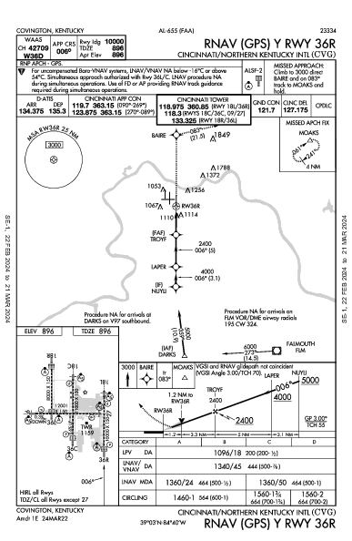 Цинциннати/Северный Кентукки Hebron, KY (KCVG): RNAV (GPS) Y RWY 36R (IAP)
