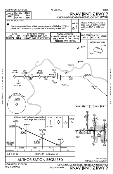 Цинциннати/Северный Кентукки Hebron, KY (KCVG): RNAV (RNP) Z RWY 09 (IAP)