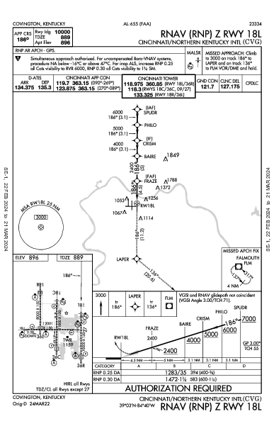 Цинциннати/Северный Кентукки Hebron, KY (KCVG): RNAV (RNP) Z RWY 18L (IAP)