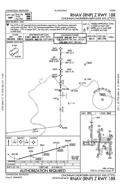Цинциннати/Северный Кентукки Hebron, KY (KCVG): RNAV (RNP) Z RWY 18R (IAP)