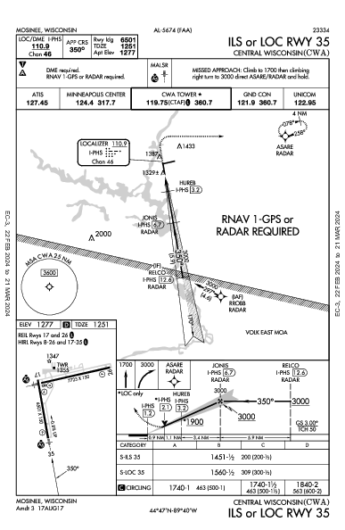 Central Wisconsin Mosinee, WI (KCWA): ILS OR LOC RWY 35 (IAP)