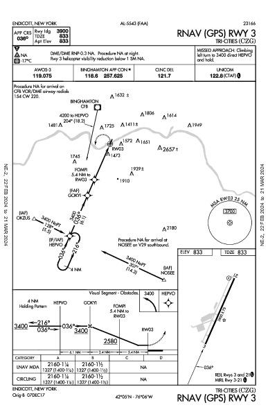 Tri-Cities Endicott, NY (KCZG): RNAV (GPS) RWY 03 (IAP)