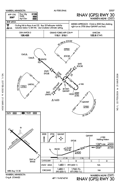 Warren Muni Warren, MN (D37): RNAV (GPS) RWY 30 (IAP)