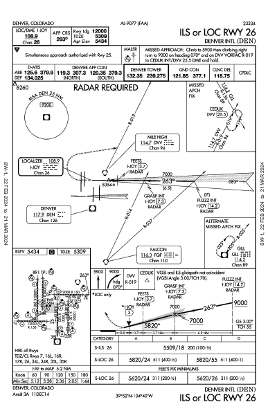 Денвер Denver, CO (KDEN): ILS OR LOC RWY 26 (IAP)