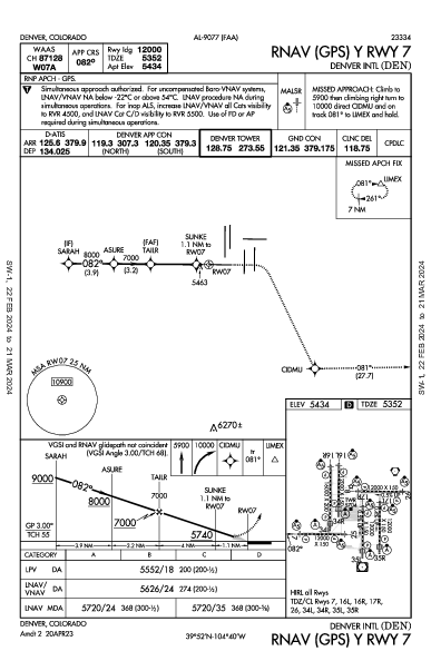Денвер Denver, CO (KDEN): RNAV (GPS) Y RWY 07 (IAP)