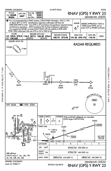 Денвер Denver, CO (KDEN): RNAV (GPS) Y RWY 25 (IAP)