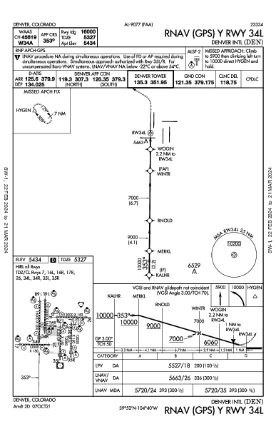 Денвер Denver, CO (KDEN): RNAV (GPS) Y RWY 34L (IAP)