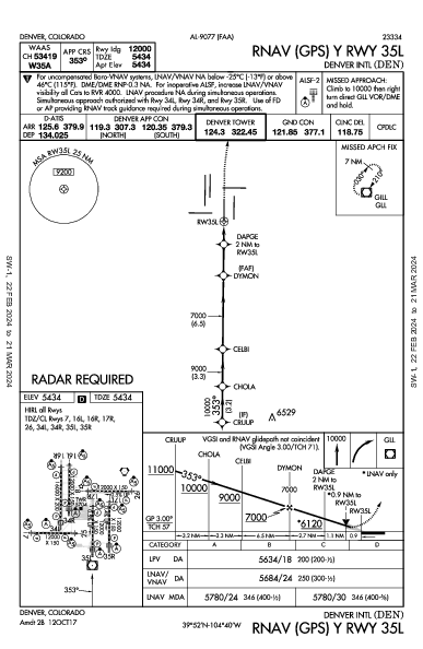Денвер Denver, CO (KDEN): RNAV (GPS) Y RWY 35L (IAP)