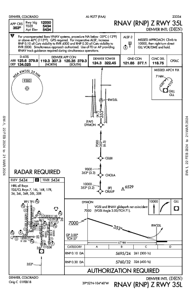 Денвер Denver, CO (KDEN): RNAV (RNP) Z RWY 35L (IAP)