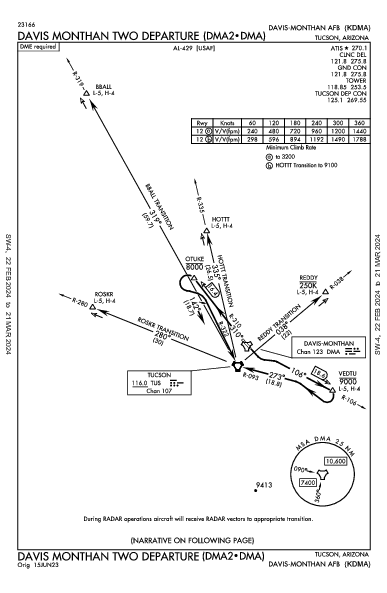 Davis Monthan Afb Tucson, AZ (KDMA): DAVIS MONTHAN TWO (DP)