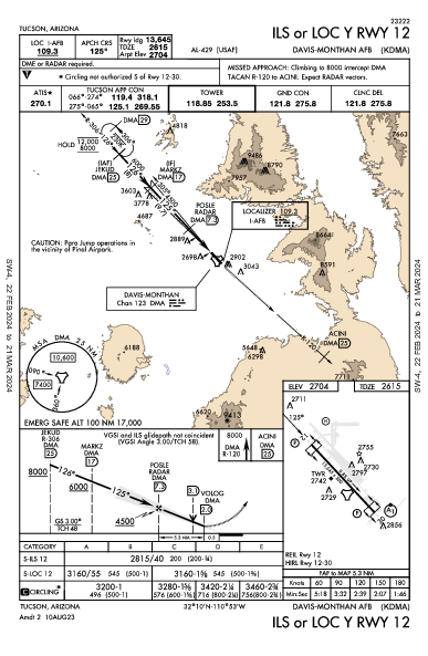 Davis Monthan Afb Tucson, AZ (KDMA): ILS OR LOC Y RWY 12 (IAP)