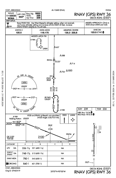Delta Rgnl Colt, AR (KDRP): RNAV (GPS) RWY 36 (IAP)