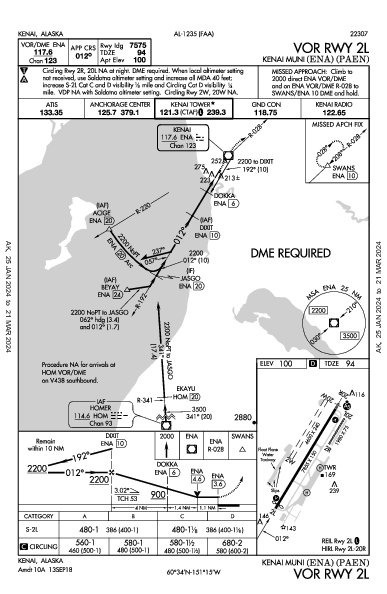 Kenai Muni Kenai, AK (PAEN): VOR RWY 02L (IAP)