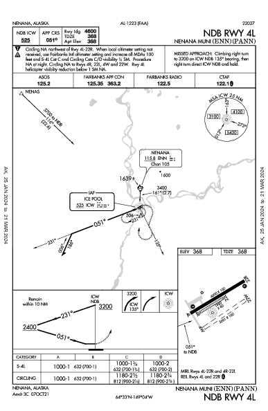 Nenana Muni Nenana, AK (PANN): NDB RWY 04L (IAP)