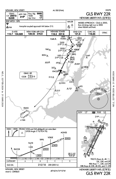 Ньюарк Либерти Newark, NJ (KEWR): GLS RWY 22R (IAP)