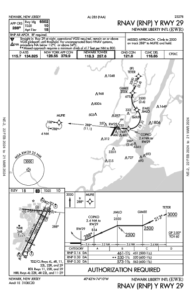 Ньюарк Либерти Newark, NJ (KEWR): RNAV (RNP) Y RWY 29 (IAP)