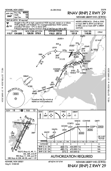 Ньюарк Либерти Newark, NJ (KEWR): RNAV (RNP) Z RWY 29 (IAP)