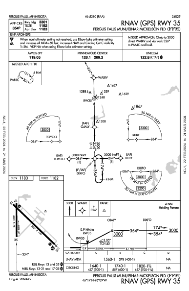 Fergus Falls Muni Fergus Falls, MN (KFFM): RNAV (GPS) RWY 35 (IAP)