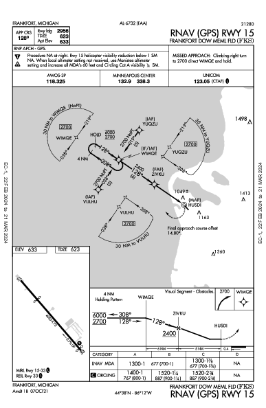 Frankfort Dow Mem Fld Frankfort, MI (KFKS): RNAV (GPS) RWY 15 (IAP)
