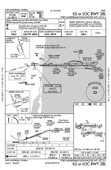 Форт-Лодердейл/Голливуд Fort Lauderdale, FL (KFLL): ILS OR LOC RWY 28L (IAP)