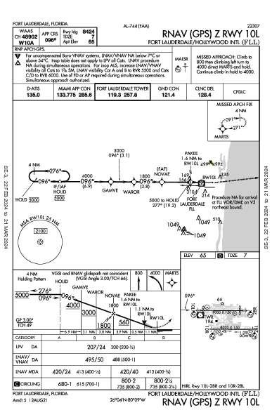 Форт-Лодердейл/Голливуд Fort Lauderdale, FL (KFLL): RNAV (GPS) Z RWY 10L (IAP)