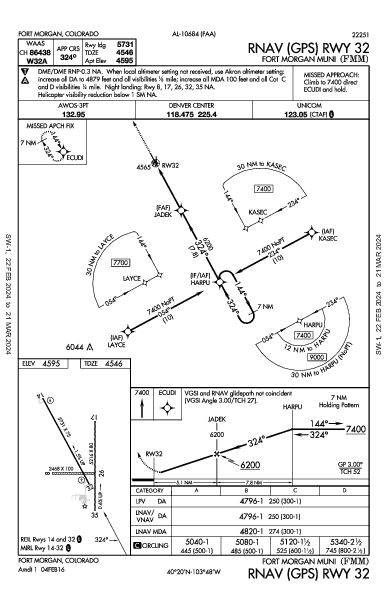 Fort Morgan Muni Fort Morgan, CO (KFMM): RNAV (GPS) RWY 32 (IAP)