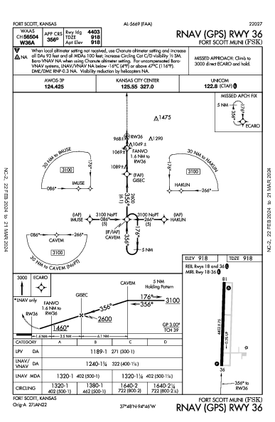 Fort Scott Muni Fort Scott, KS (KFSK): RNAV (GPS) RWY 36 (IAP)