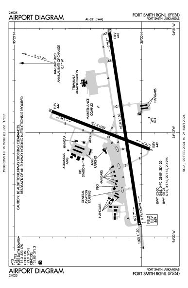 Fort Smith Rgnl Fort Smith, AR (KFSM): AIRPORT DIAGRAM (APD)