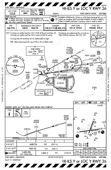 Fort Smith Rgnl Fort Smith, AR (KFSM): HI-ILS Y OR LOC Y RWY 26 (IAP)