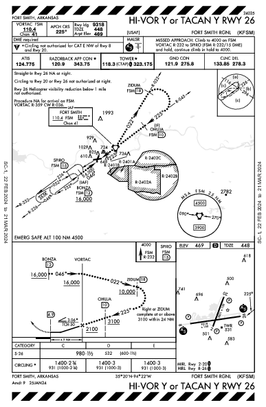 Fort Smith Rgnl Fort Smith, AR (KFSM): HI-VOR Y OR TACAN Y RWY 26 (IAP)