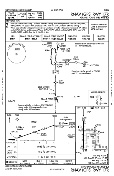 Гранд-Форкс Grand Forks, ND (KGFK): RNAV (GPS) RWY 17R (IAP)