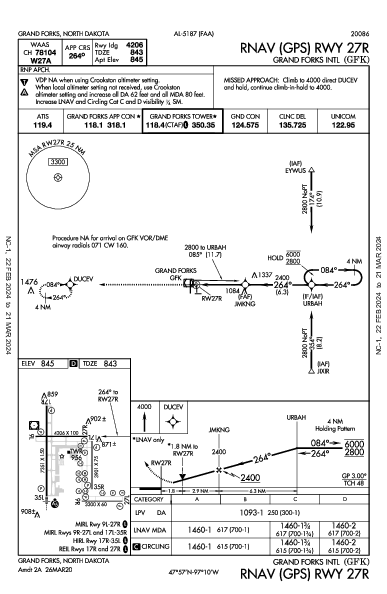 Гранд-Форкс Grand Forks, ND (KGFK): RNAV (GPS) RWY 27R (IAP)